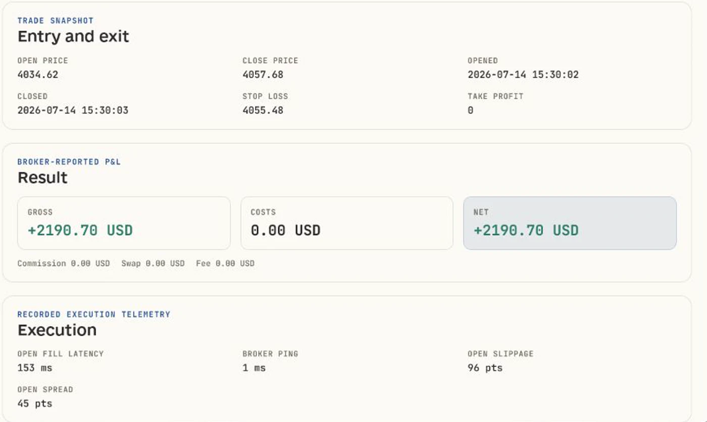 Verified GOLD# trade entry, exit, broker-reported P&L and execution telemetry